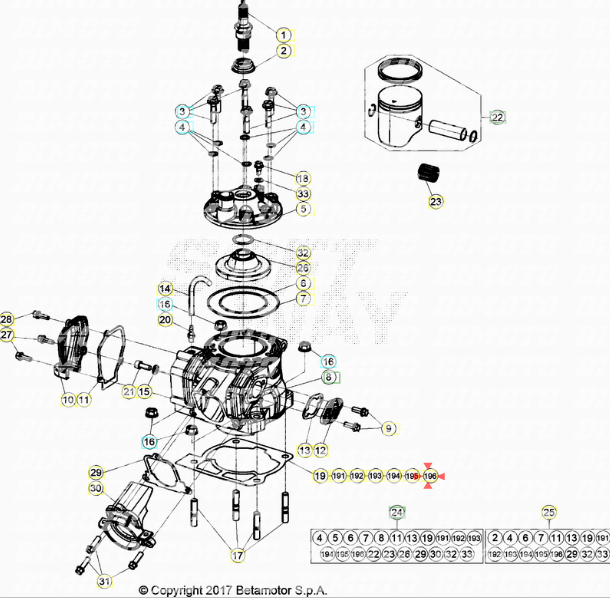 Guarnizione cilindro 0.6 mm Beta RR 125/200 2T 2018/2022