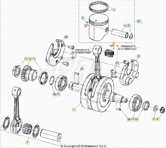 compare product Gabbia a rulli KBK 15X19X19,8 Beta RR 125 2T 2018/2023