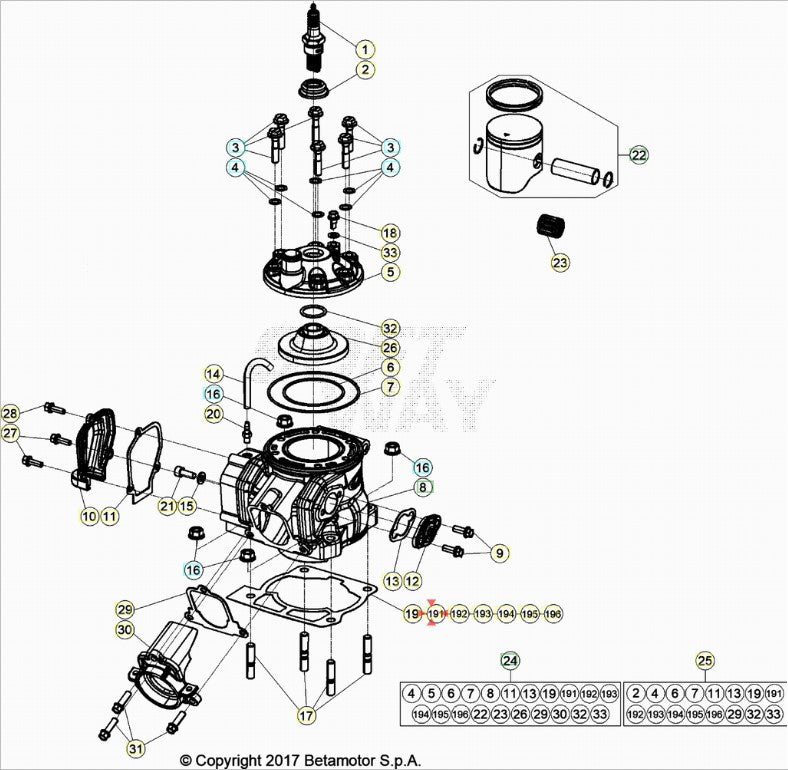 Guarnizione base cilindro 0.4mm Beta RR 125/200 2T 2018-2023