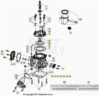 compare product Guarnizione FLANGIA cilindro Beta RR 125 2T MY 20/25  RR 200 2T MY 19/25